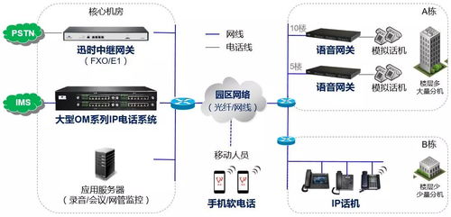一體化園區(qū)通信系統(tǒng) 融合工廠、學(xué)校與醫(yī)院的高效解決方案